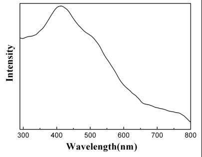 六角形二硫化锡纳米片:一种新型的可见光催化剂 - aykxbgs - aykxbgs的博客