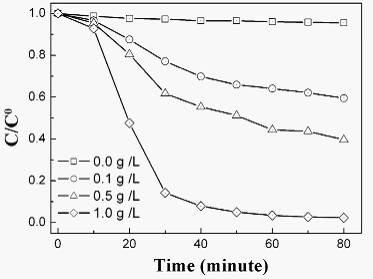 六角形二硫化锡纳米片：一种新型的可见光催化剂 - aykxbgs - aykxbgs的博客