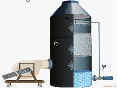 浅析喷淋塔在TCO玻璃生产工艺尾气处理中的应用 - aykxbgs - aykxbgs的博客